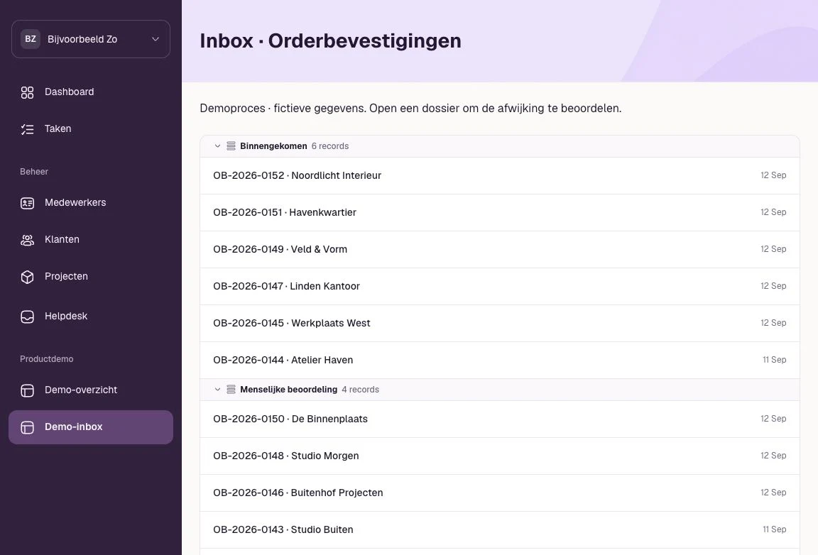 Gevulde Flow-inbox met tien fictieve orders, verdeeld over Binnengekomen en Menselijke beoordeling.